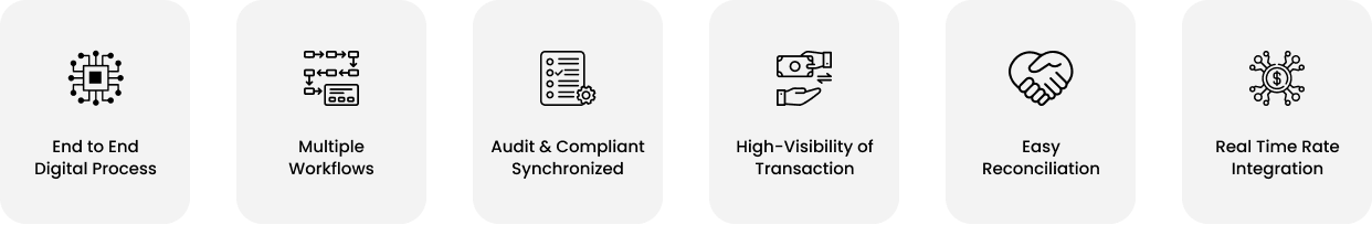 Finance and Traveller